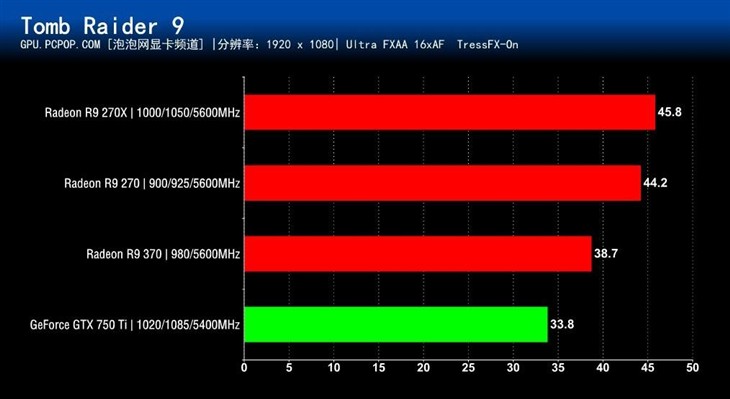 买新还是买旧?4款千元内显卡对比评测 