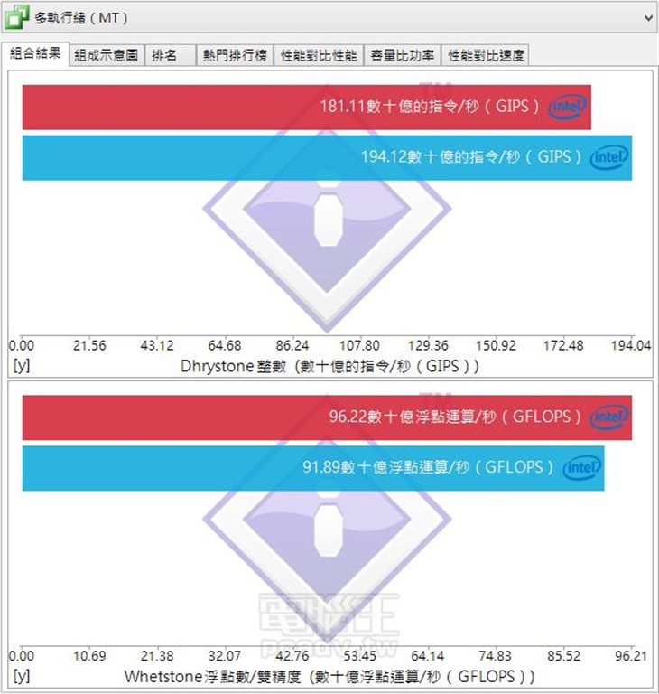 Skylake全球首测！i7-6700K大战i7-4790K 