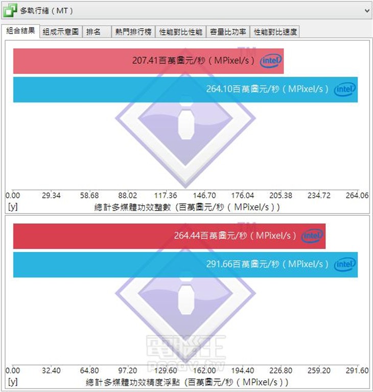 Skylake全球首测！i7-6700K大战i7-4790K 