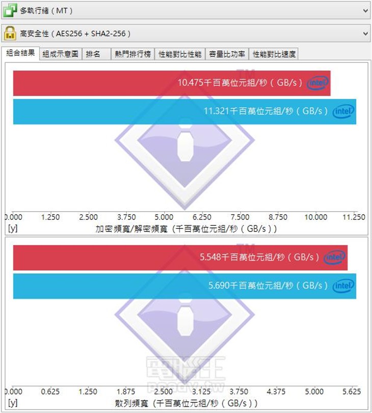 Skylake全球首测！i7-6700K大战i7-4790K 