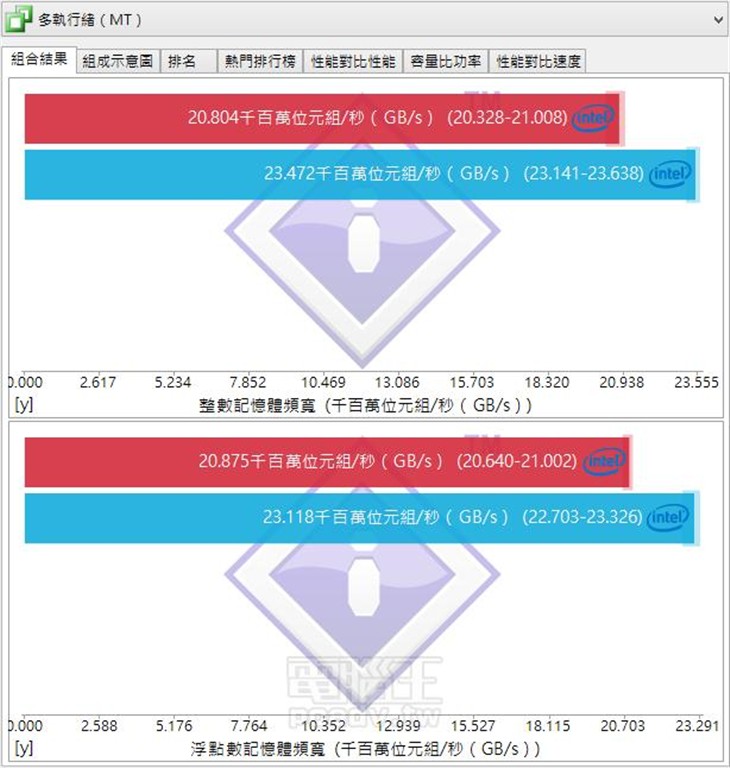 Skylake全球首测！i7-6700K大战i7-4790K 