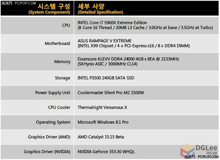 四路Fury X对决四路Titan X结果震惊了 