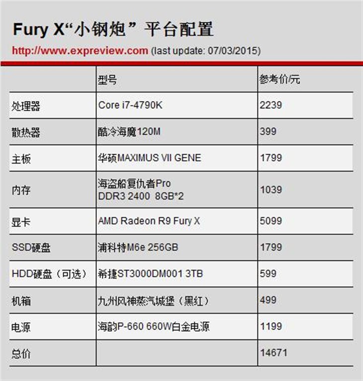 狂暴的小钢炮，Fury X高端游戏装机推荐 