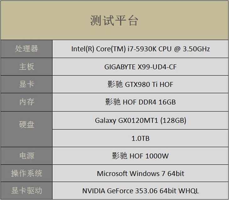 一切只为性能！影驰 GTX980 Ti名人堂 