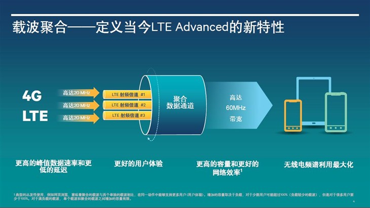 Qualcomm助力3香港展示LTE-A预商用网络 