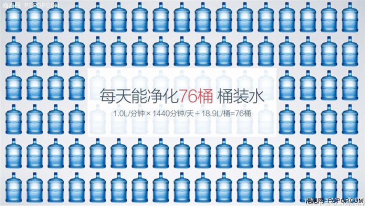 小米最新推出净水器一天能过滤76桶水 