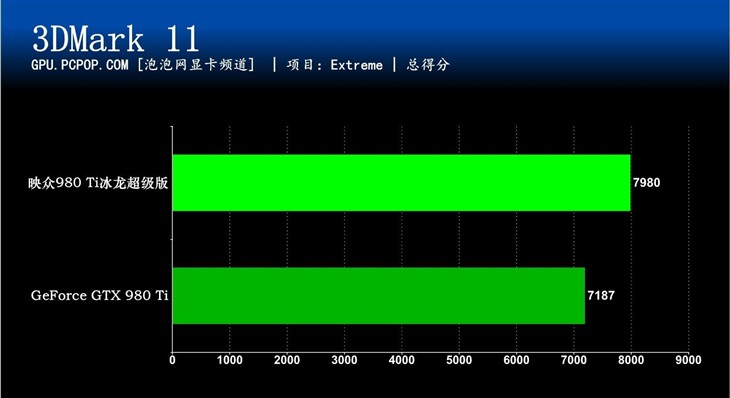 极致游戏性能 映众优异旗舰980Ti评测 