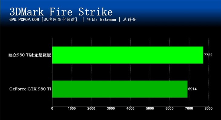 极致游戏性能 映众优异旗舰980Ti评测 