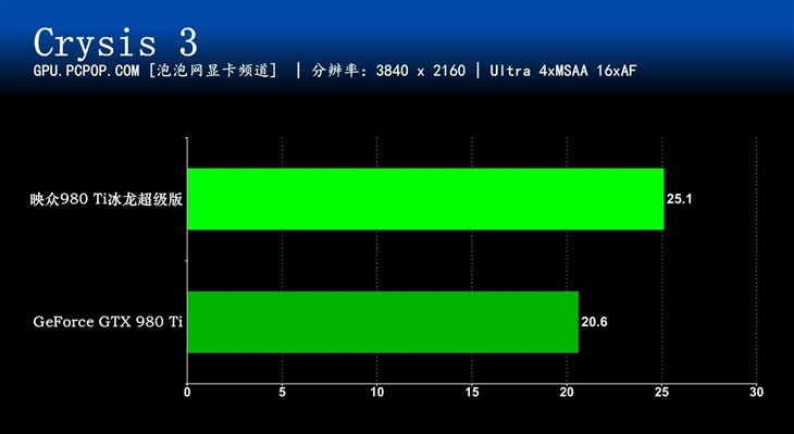 极致游戏性能 映众优异旗舰980Ti评测 