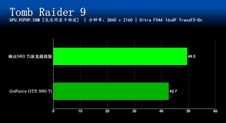 极致游戏性能 映众优异旗舰980Ti评测 