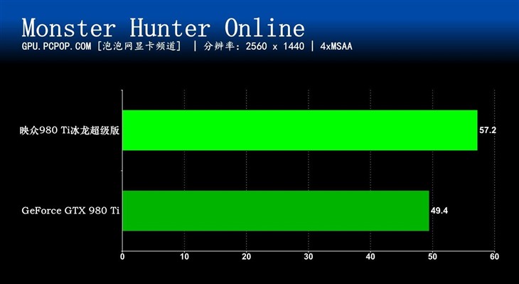 极致游戏性能 映众优异旗舰980Ti评测 