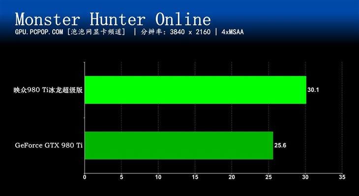 极致游戏性能 映众优异旗舰980Ti评测 