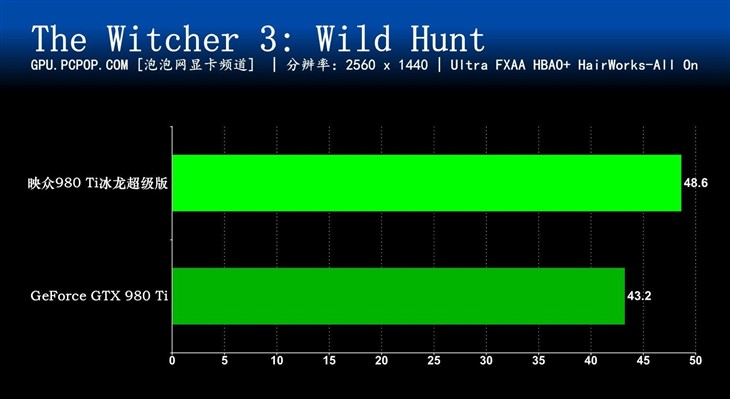 极致游戏性能 映众优异旗舰980Ti评测 