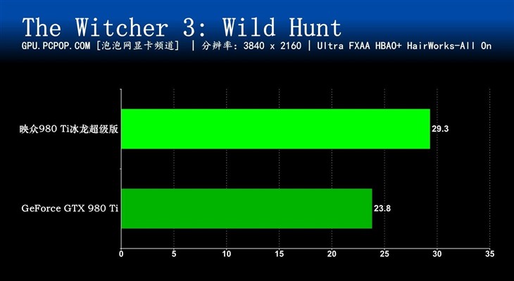 极致游戏性能 映众优异旗舰980Ti评测 