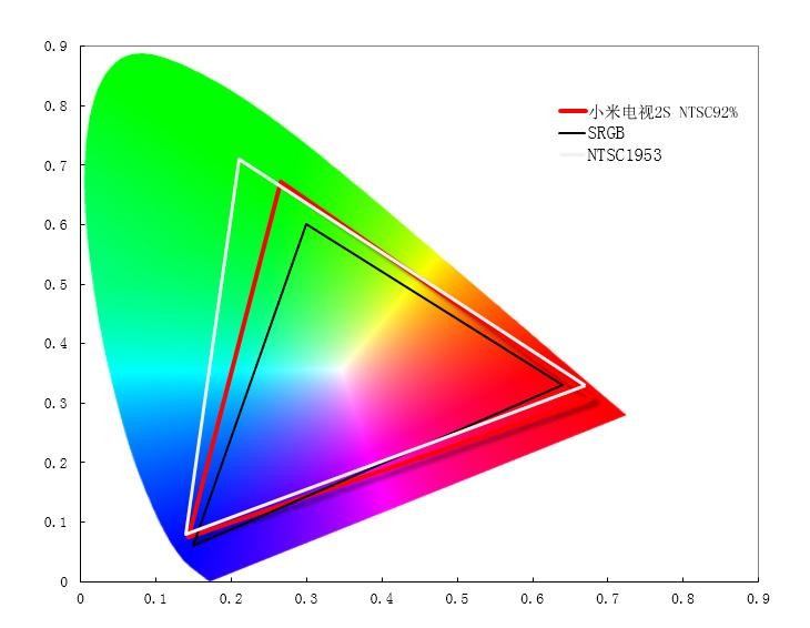 ,小米电视2s和索尼电视比哪个好图片