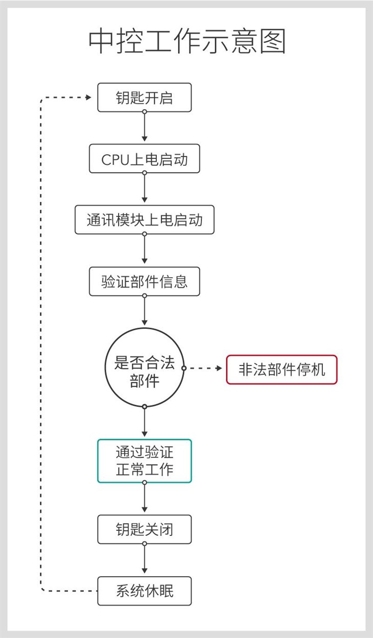 产品召回发货延期 小牛电动发布致歉信 