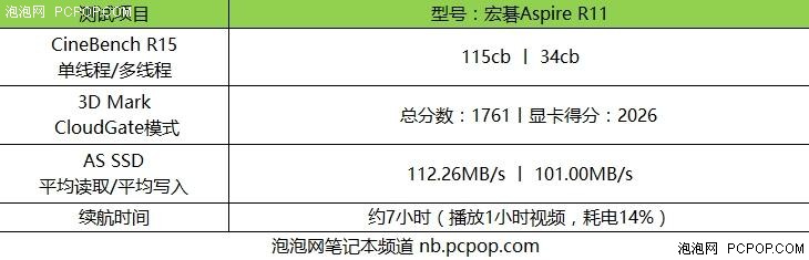 11英寸翻转触控 Acer R11变形本评测 