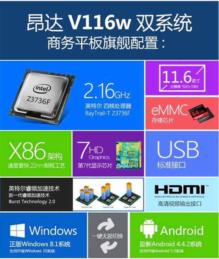 昂达V116w双系统降至999元送蓝牙键盘 