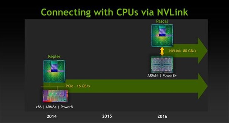 NVIDIA下一代显卡 Pascal规格遭到泄露 