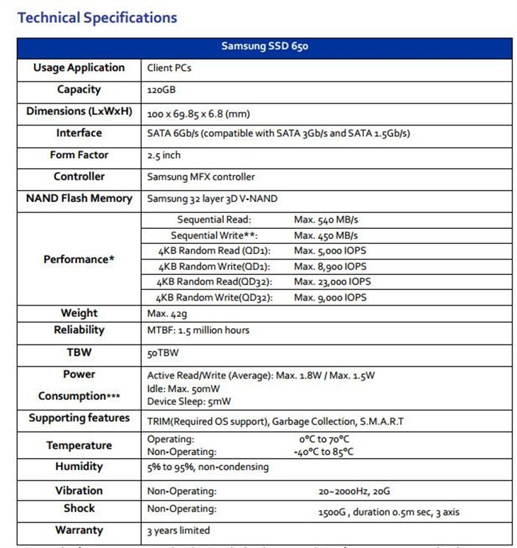 三星650 SSD：850 Evo廉价版正式出炉 