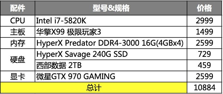 买新不买旧万元X99 DDR4超值平台推荐 