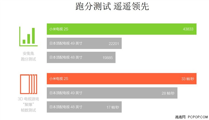 别被它们吓到 带你正确理解电视机术语 