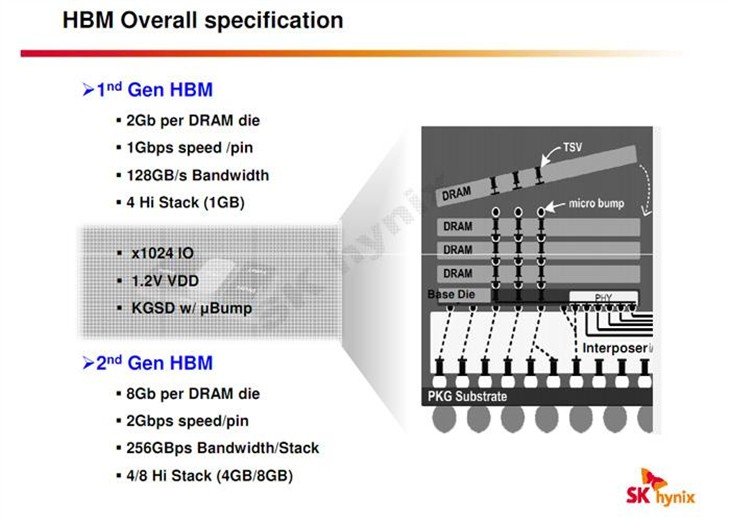 NVIDIA开发两款HBM2显存的Pascal显卡 