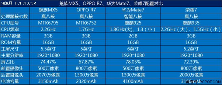 哪款才更值得买 金属机身手机对比精选 