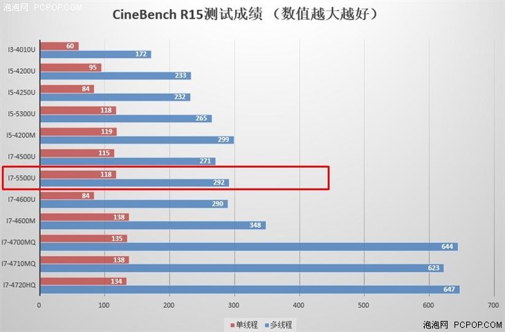 配GTX 950M独显 华硕V505轻薄大屏本评测 