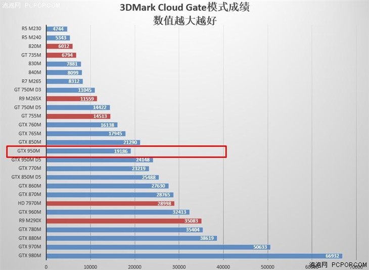 配GTX 950M独显 华硕V505轻薄大屏本评测 