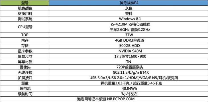 标压i5配入门独显 神舟战神P4大屏本评测 