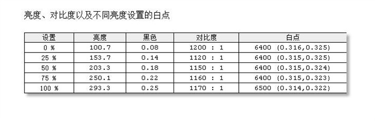 32寸2K大屏 AOC LV323HQPX显示器测试 