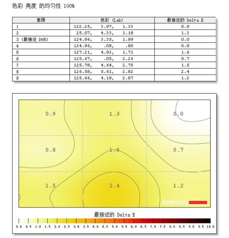 32寸2K大屏 AOC LV323HQPX显示器测试 