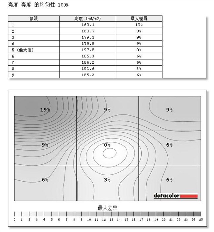 32寸2K大屏 AOC LV323HQPX显示器测试 