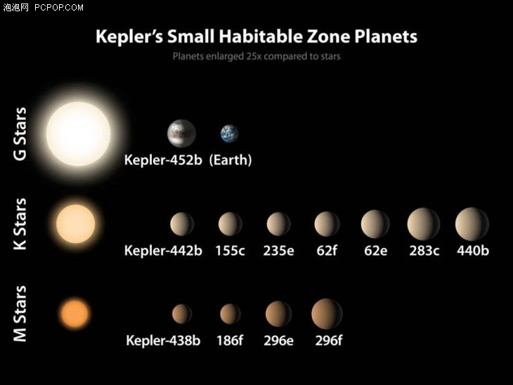 人类不再孤独 NASA发现第二个