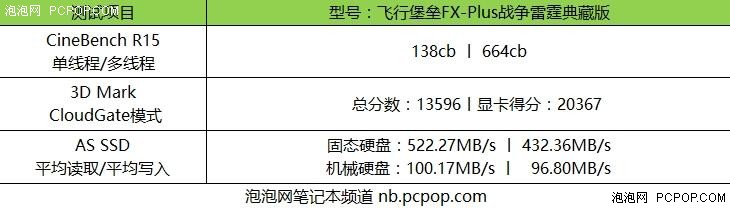 战争雷霆典藏版 华硕飞行堡垒FX-Plus简评 