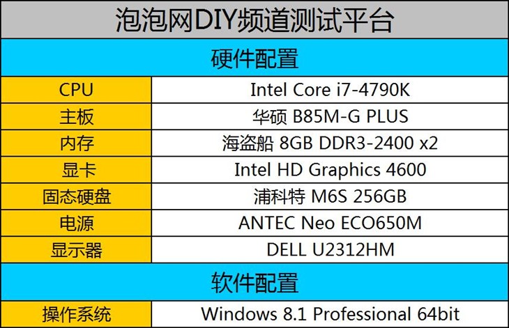 体验USB3.1急速快感 华硕B85M-GPLUS评测 