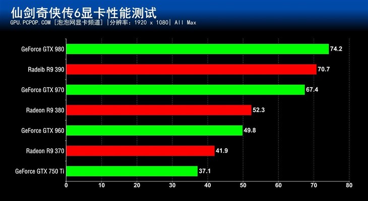 国产情怀大作 《仙剑》硬件性能评测 