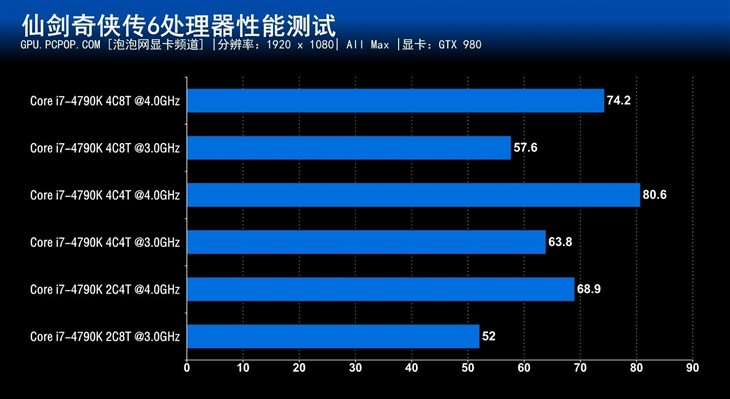 国产情怀大作 《仙剑》硬件性能评测 