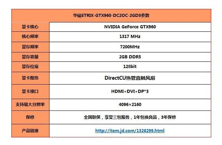 助力CJ2015 华硕猛禽GTX960显卡放大招 