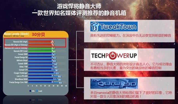 宠物也想静静! 游戏悍将静音大师机箱 