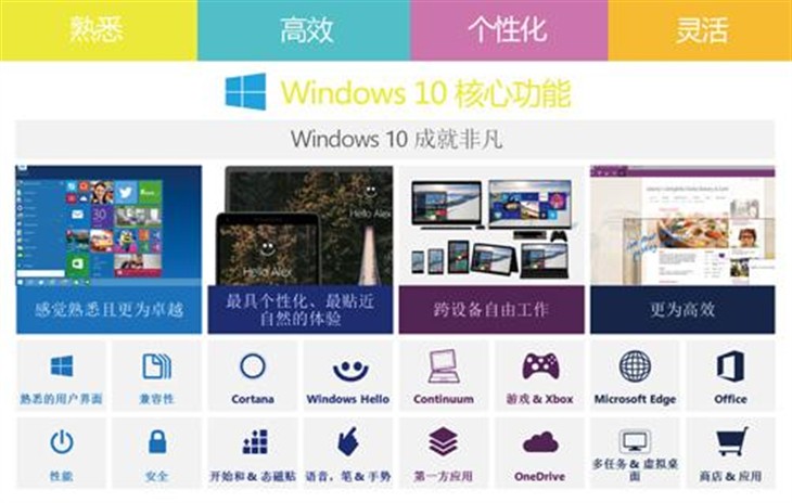 更熟悉 昂达携微软全球首发Windows10 