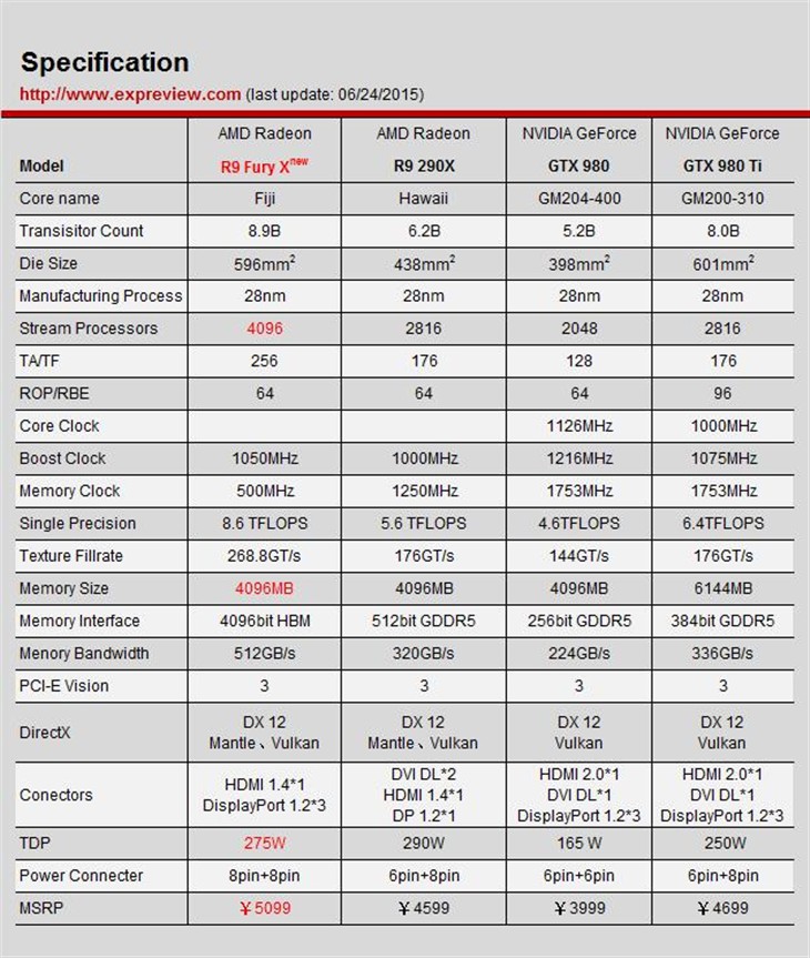 NVIDIA的Pascal架构GPU“杀手级”性能：170亿晶体管你怕了吗？ 