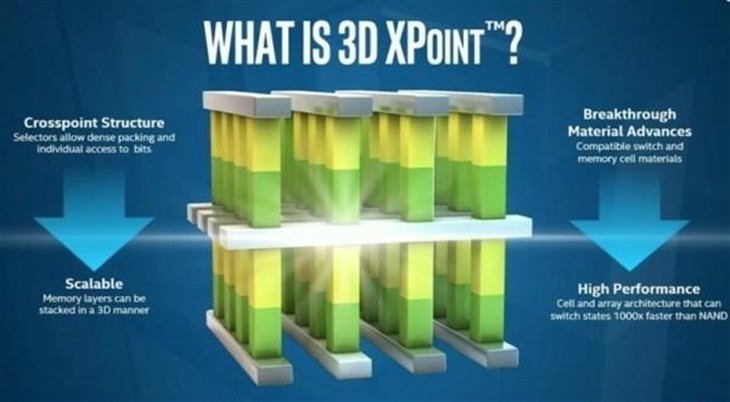 Intel/美光合造3D闪存：速度快千倍 