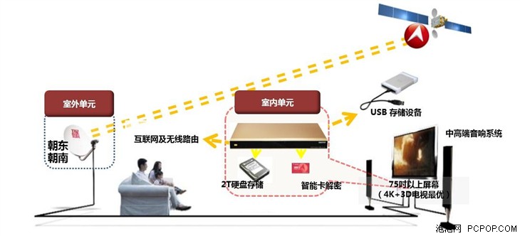 为极致观影而生 航天数字传媒HMAX初体验 