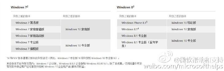 使用iso镜像升级到Windows 10的步骤 