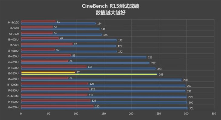 小艾笔记本评测 