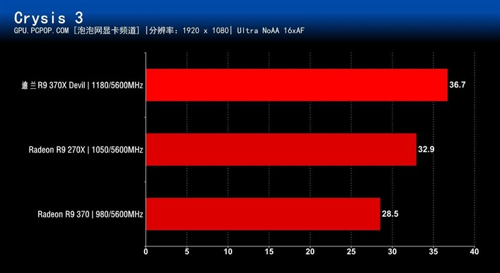 恶魔再度来袭 迪兰R9 370X Devil评测  