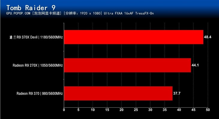 恶魔再度来袭 迪兰R9 370X Devil评测  