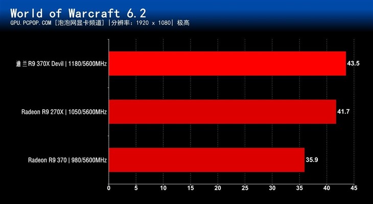 恶魔再度来袭 迪兰R9 370X Devil评测  